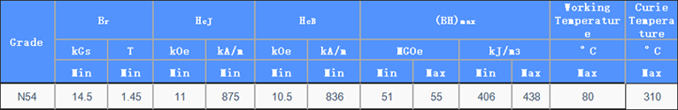 钕铁硼N54等级磁性能参数数据表