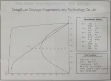 陶瓷铁氧体磁铁y40-1性能曲线图