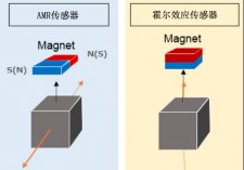 AMR传感器与霍尔效应传感器磁铁方向的差异