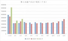 2021年4月份中国稀土永磁出口量环比增长12.6%
