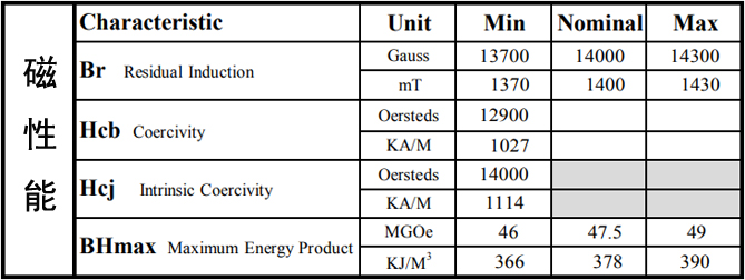 钕铁硼磁铁N48M（磁特性 退磁曲线 温度特性）