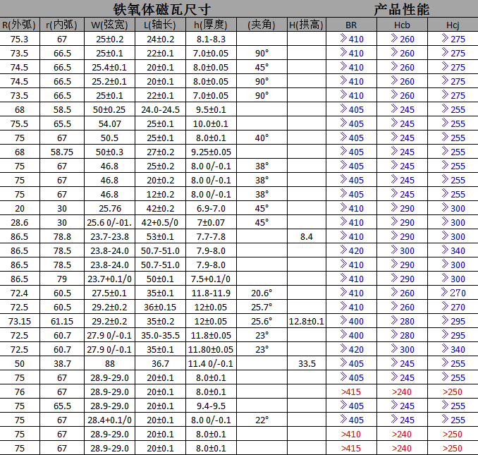 铁氧体磁瓦规格表