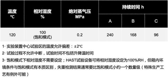 钕铁硼的失重测试