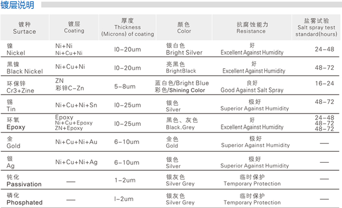 钕铁硼镀层说明