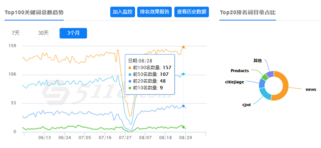 网站降权关键词词库大跌图