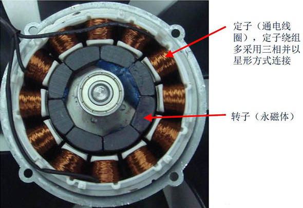 磁铁产品广泛应用到的领域有哪些？