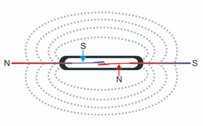 磁簧开关/干簧管工作原理图