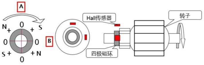 霍尔控制原理示意图