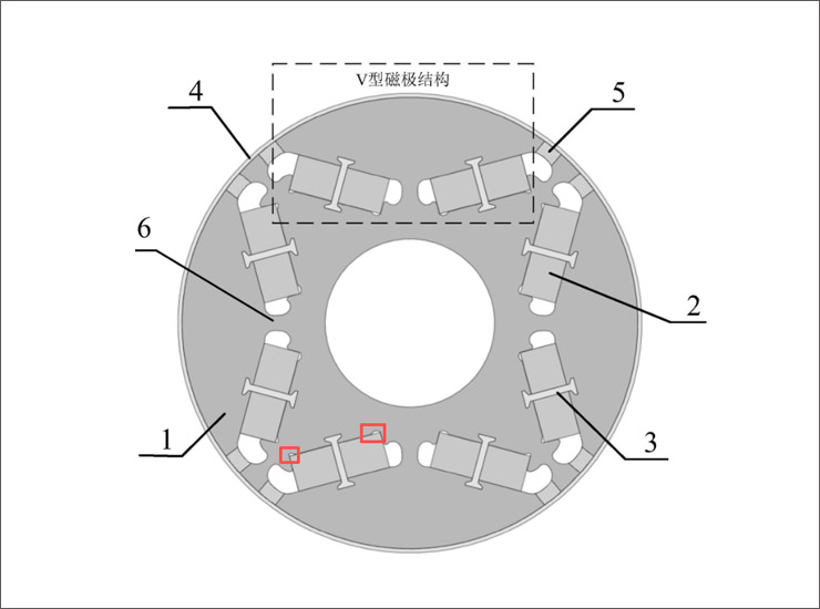 为什么有的内嵌式转子磁钢槽的边角会挖孔？
