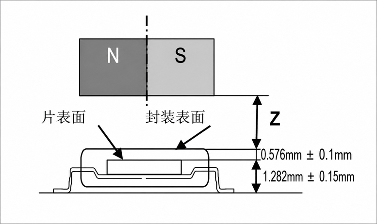 磁铁安装距离