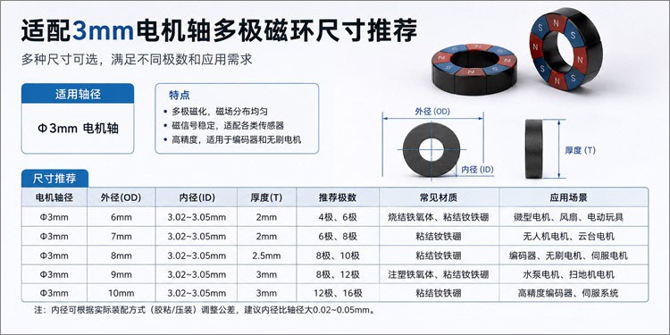 适配3mm电机轴的多极磁环尺寸推荐