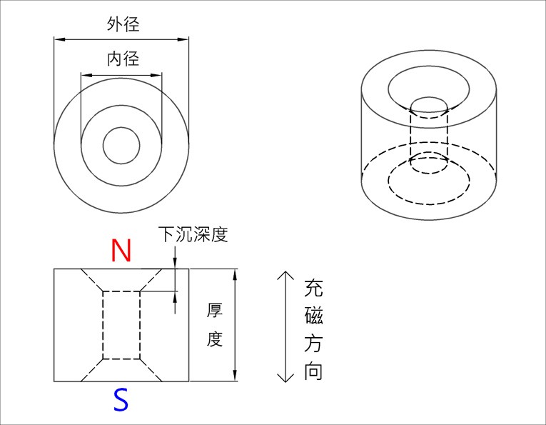 圆形双面沉孔磁铁的一个尺寸结构示意图