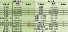6月份钕铁硼价格走势如何？原材料价格继续上涨