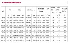 粘结钕铁硼各磁粉磁性能牌号表及物理特性介绍