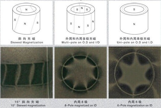 多极充磁示意图