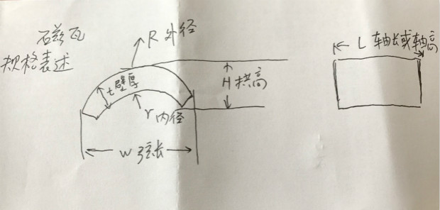 磁瓦示意图