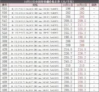 2017年10月12日烧结钕铁硼价格走势图