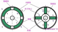 永磁无刷直流电机转子磁铁两种安装结构示意图