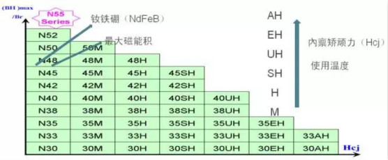 磁铁工作温度