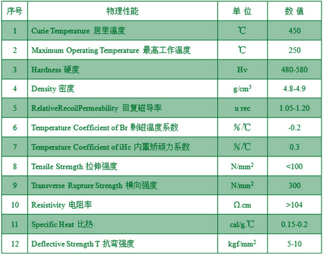 铁氧体磁铁硬度是多少？