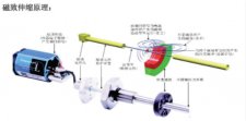 MTS位移传感器磁环（作用 安装要求 示意图）