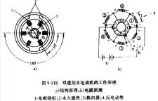 永磁式刮水器电动机上的磁铁哪里有做的？