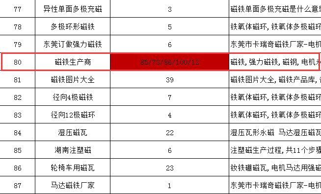 磁铁关键词排名