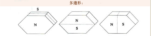 多边形磁铁充磁方式示意图