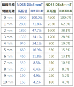 磁力可以换算成吸力吗？有没有方法？