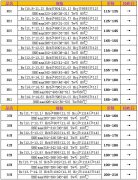 2020年12月17日烧结钕铁硼N、M系列毛坯市场价格