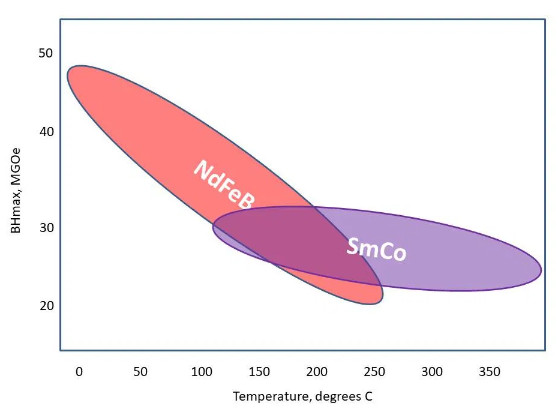钕铁硼与钐钴区别