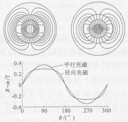 2极磁瓦在不同充磁方式下产生的气隙磁场