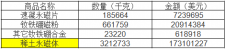 2021年3月中国稀土永磁产品出口量环比小幅上涨