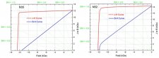 钕铁硼磁性能等级N35和N52的区别是什么？