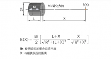 磁铁中心线上的磁通密度B(X)的计算公式
