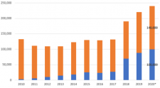 2020年全球稀土产量增长9% 我国占比下降