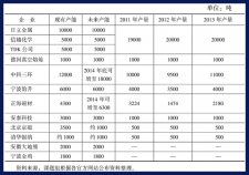 中国拥有日立金属专利授权的烧结钕铁硼公司名单