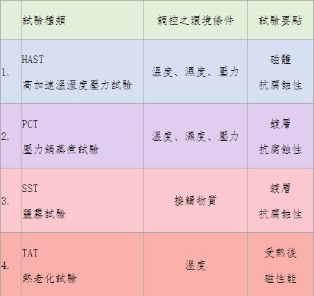 加速磁铁老化试验有哪些